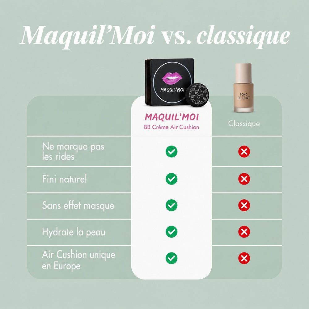 BB Crème Air Cushion - Soin Seconde Peau™